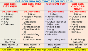 Sơn nhà trọn gói bao nhiêu tiền 1 m2 hiện nay?