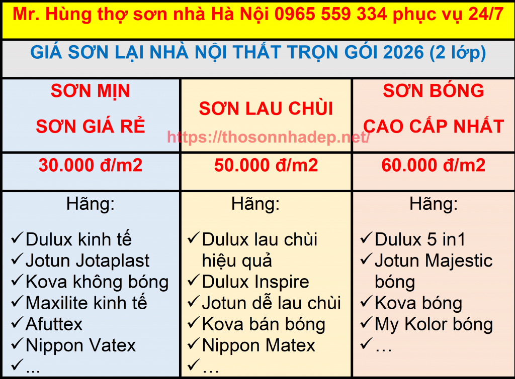 Giá sơn tường trọn gói theo m2